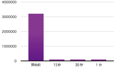 グラフ