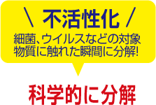不活性化　細菌、ウイルスなどの対象物質に触れた瞬間に分解!
