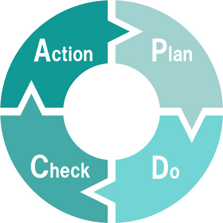 PDCAサイクル